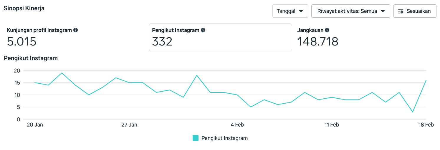 Pengikut Instagram Service iPhone Bali Pro